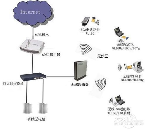 WiFi開發(fā)工程師的學(xué)習(xí)路徑與知識體系構(gòu)建