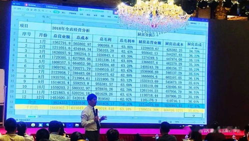 餐飲酒店業三標財務與百元配比咨詢班第32期（溧陽站）即將開幕