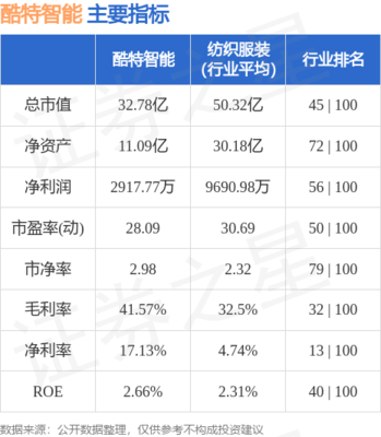 企業財務咨詢的關鍵價值與實踐指南