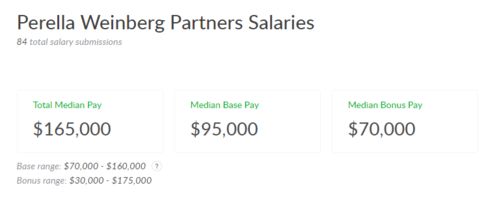 倫敦2021實習面試機會 Perella Weinberg Partners 財務咨詢崗位全面解析