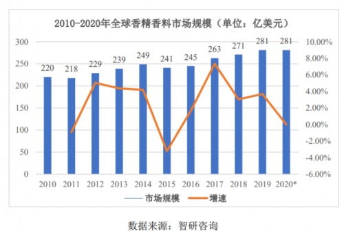 萬香科技IPO 以技術創新驅動，賦能香料香精產品多元應用